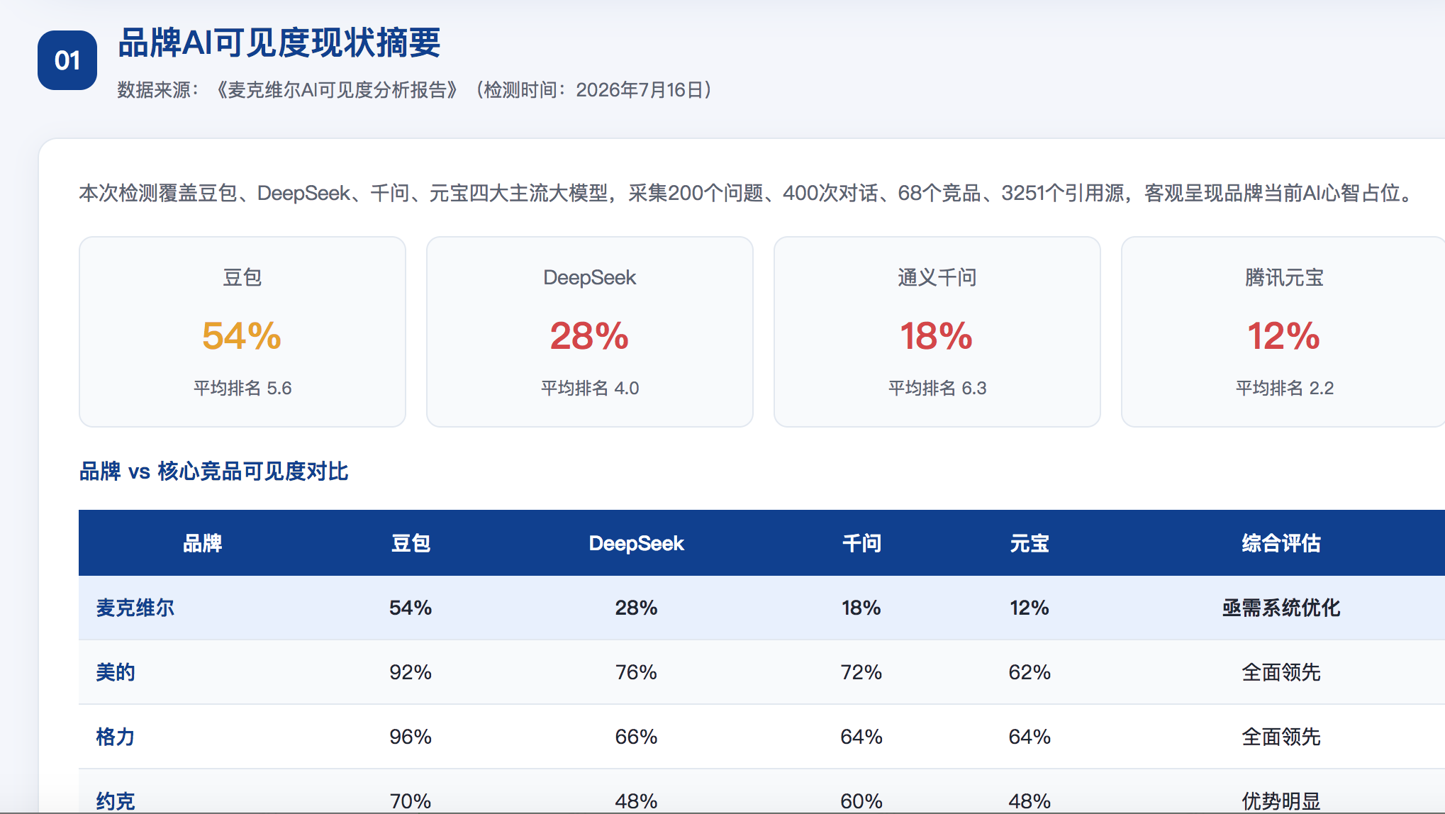 大连geo分析报告